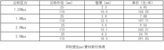 ppr管材價(jià)格表 ppr管材價(jià)格表