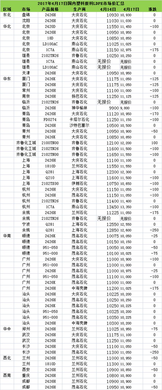 ldpe管價(jià)格表